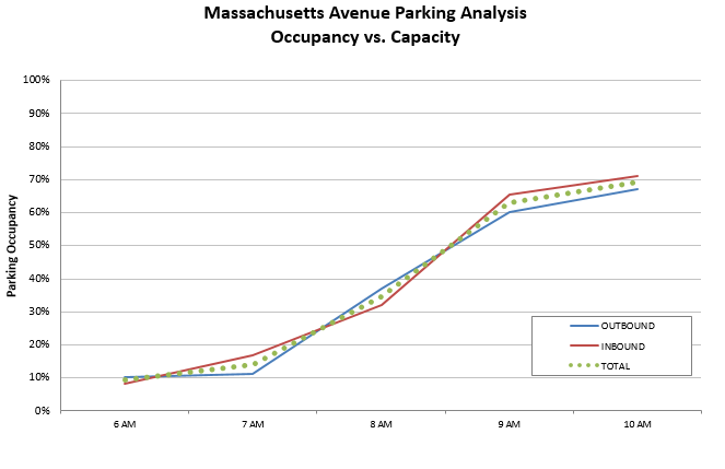 Data Suggests Port Parking Reservations On The Increase