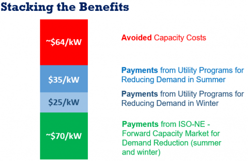 Peak Demand Reduction Program at Texas Mall